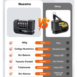 Candado para Motocicleta con Criptográfico, Candado para Bicicleta Universal, Impermeable y Antirrobo, Entrada sin llave, Compatible con Motocicleta Bicicleta etc Vehículos con Llanta de Disco