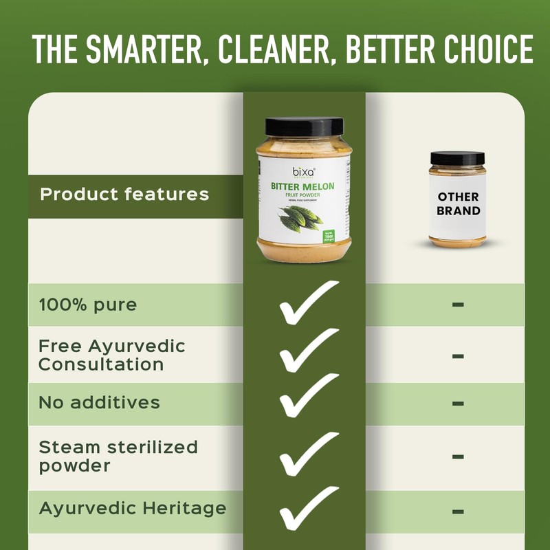 bixa Botanical Bitter Melon Powder | Ayurvedic herb Helps Improve
