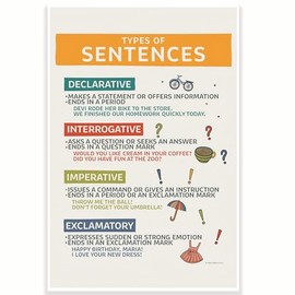 Types of Sentences English Classroom Poster - English Grammar Poster - ESL EFL Poster - 12 x 18 Inch - Classroom Decor - Classroom Must Haves - Back To School Decor - CPS0675