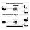 RJ45 Splitter Adapter 1 to 2 100Mbps Plug and Play