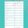 Babystart Fertility Supplements for Women - FertilCare 30 Tablets, 1