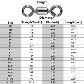 Alwonder 100 Pack Fishing Swivels Barrel Swivels Fishing Tackles Rolling Swivels Freshwater Stainless Heavy Duty Terminal Tackle Micro Swivels Size 12