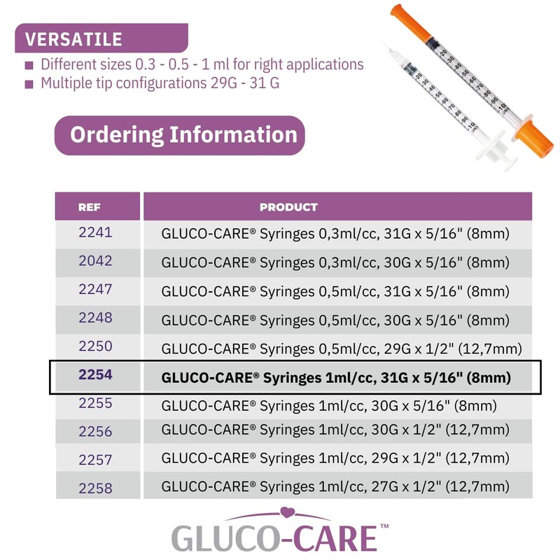 GLUCO-CARE 1 ml/cc Syringes 31G x 5/16’’ (8mm), Orange Cap,