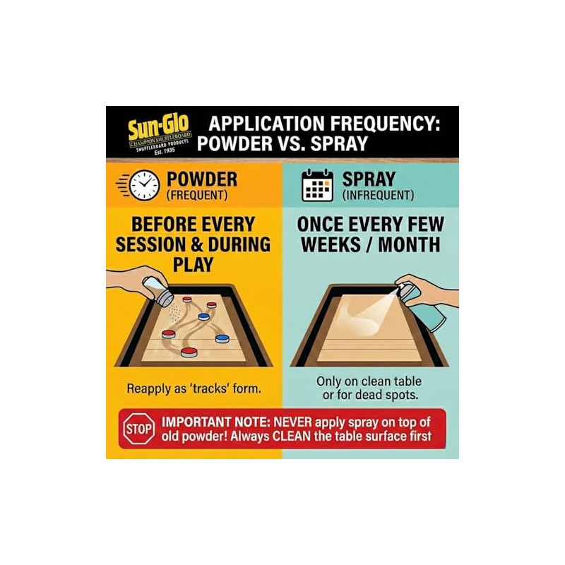 Sunglo Pro Series Shuffleboard Silicone Spray – Premium Table Cleaner