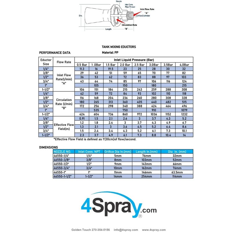 4Spray Eductor Nozzle - BSPT Fluid Mixing Eductors - 316