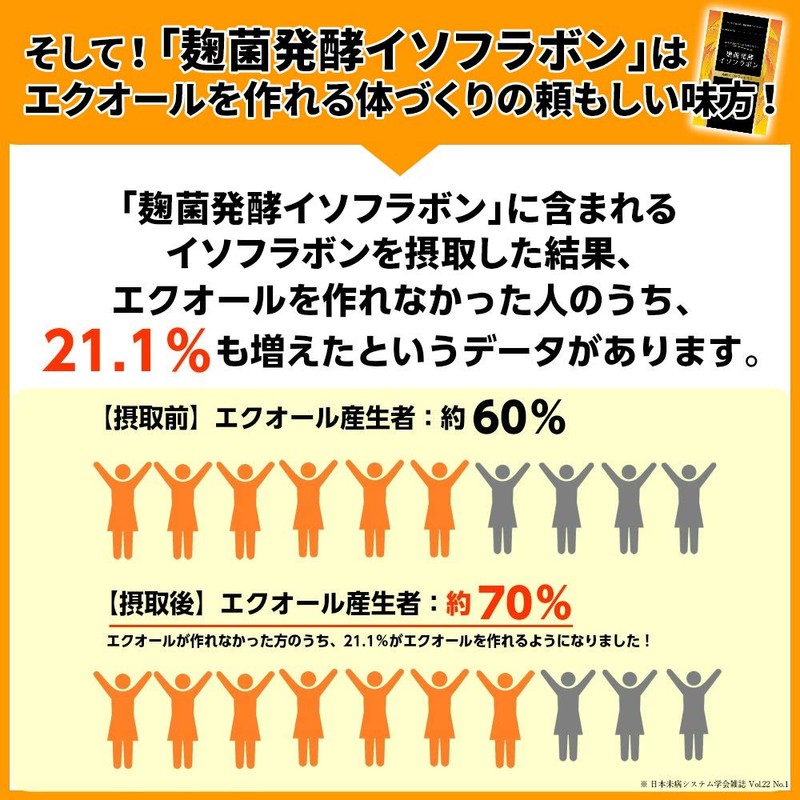 麹菌発酵イソフラボン 90粒 1日3粒 1ヶ月分 アグリマックス 配合 40代 応援 大豆イソフラボン サプリ