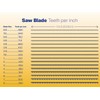 Super Pike Swiss Made Jeweler Saw Blades Grade 8/0 For