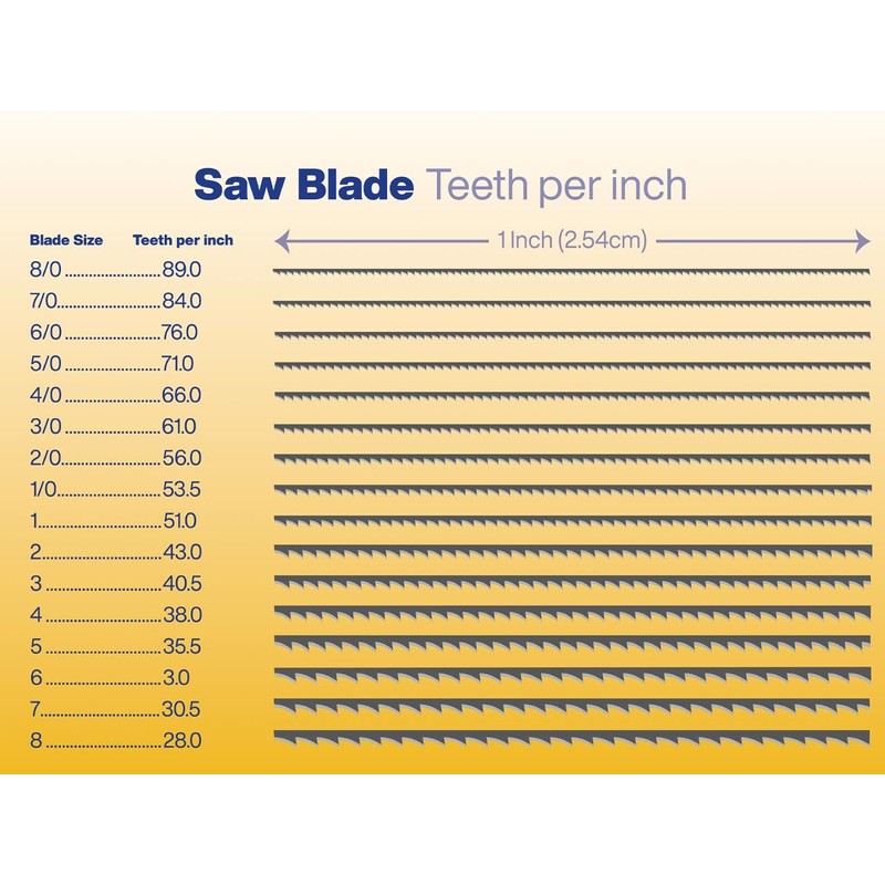 Super Pike Swiss Made Jeweler Saw Blades Grade 8/0 For