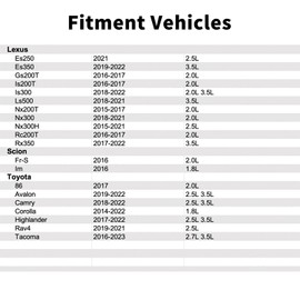 90910AC004 Vapor Canister Purge Valve Compatible with Toyota Tacoma 3.5L,Camry 2.5L 3.5L,Highlander 2.5L 3.5L,Corolla 1.8L,Rav4 2.5L,Avalon 3.5L,86 2.0L,Lexus Es350 3.5L,Is300,Rx350