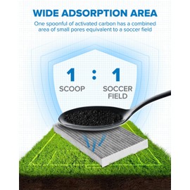 PHILTOP Cabin Air Filter, Replacement for CF11177, Leaf(2011-2023), Sentra(2013-2019), Juke(2011-2017), Cube(2009-2014), Premium ACF046 Cabin Filter with Activated Carbon Filter