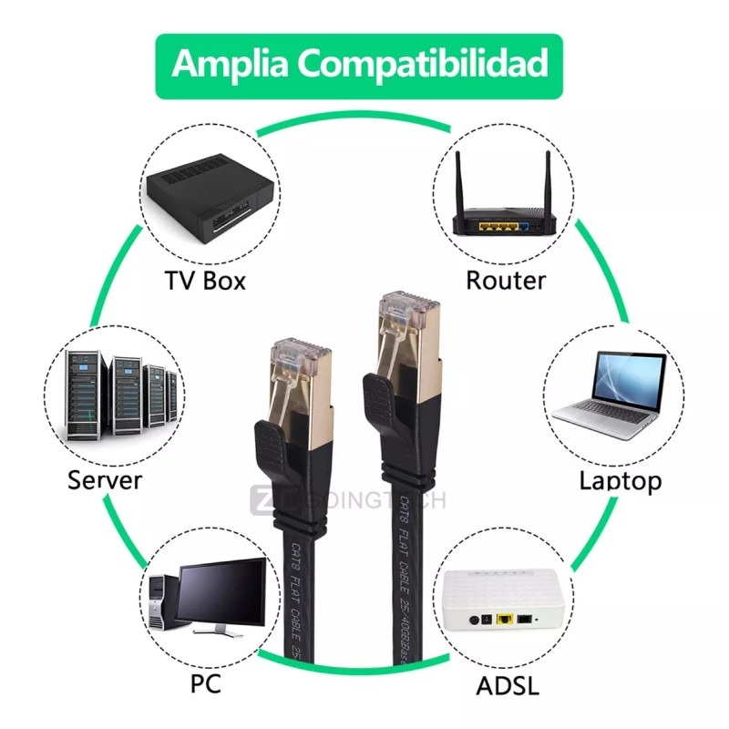 Zcgoingtech Cable Red Plano Categoria 8 Cat8 Rj45 Utp Ethernet