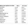 Nivea Crema Facial Hidratante 7 en 1 Sin Sensación Grasosa,