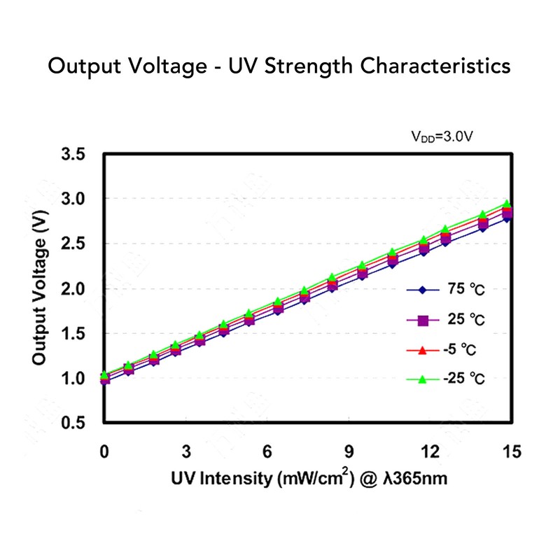 UV Sensor Module GY 8511 ML8511 Analog Output Ultraviolet Light