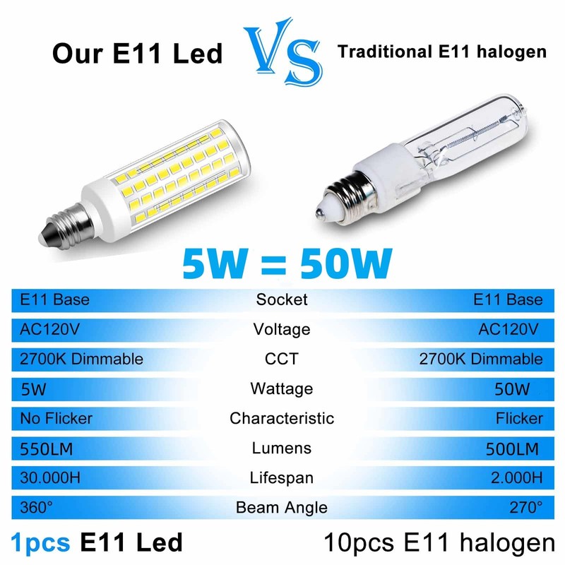 Megereet JDE11 120V 50W Halogen Candelabra Bulb Equivalent,E11 Led Bulbs