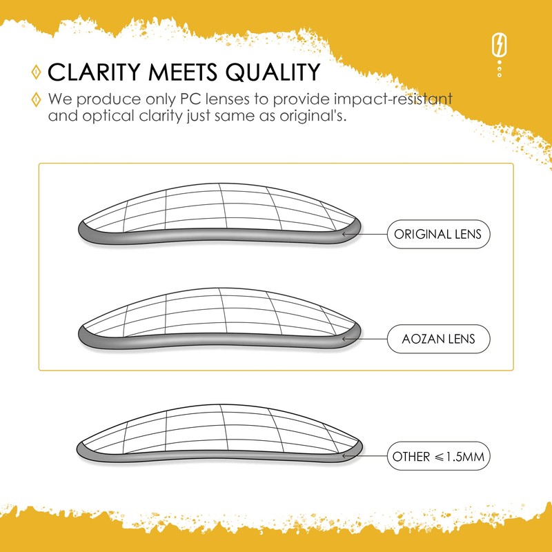 AOZAN ANSI Z87.1 Replacement Lenses Compatible with Oakley M Frame