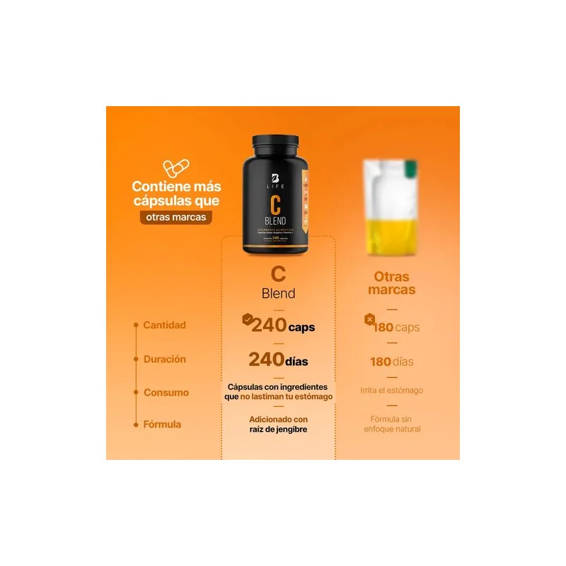 Vitamina Jengibre 240 Cápsulas Apoya Defensas Naturales Energía Bienestar General