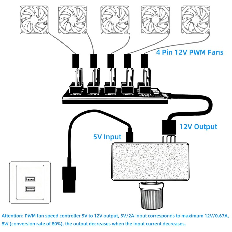4 Pin 12V PWM Fan Controller with Type C Interface