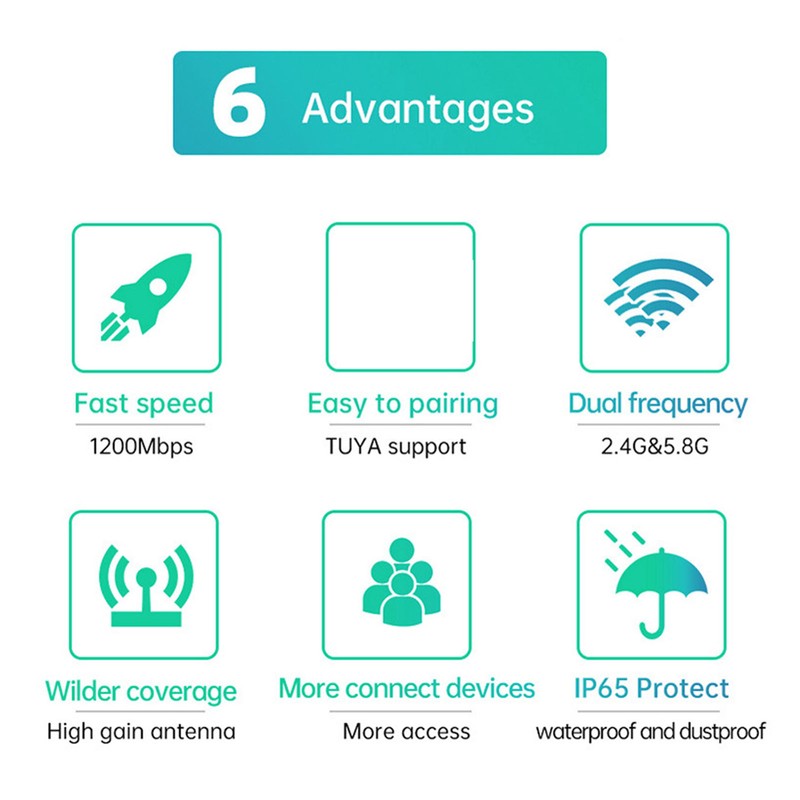 Outdoor WiFi Extender 1200Mbps 2.4G 5.8G Dual Band IP65 Waterproof