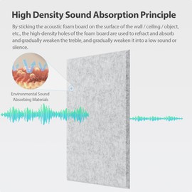 Amantech 12 Pack Acoustic Panels Self Adhesive Sound Proof Foam, High Density Sound Acoustic Panel, 16X12X0.4 Inch Rectangle Panels in Home, Office, Reccording Room, Studio,and more(Silver Gray)