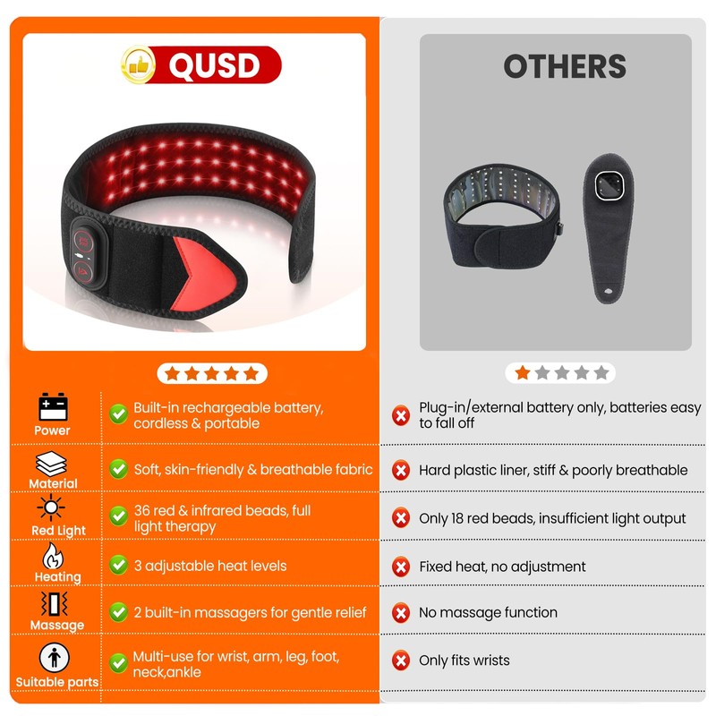 Red & Infrared Light Therapy Wrap for Wrist Relieve Carpal