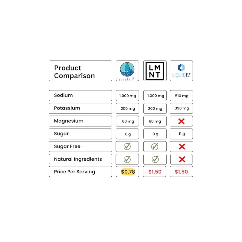 Polvo de Hidratación de Electrolitos Sin Azúcar para Keto, Paleo