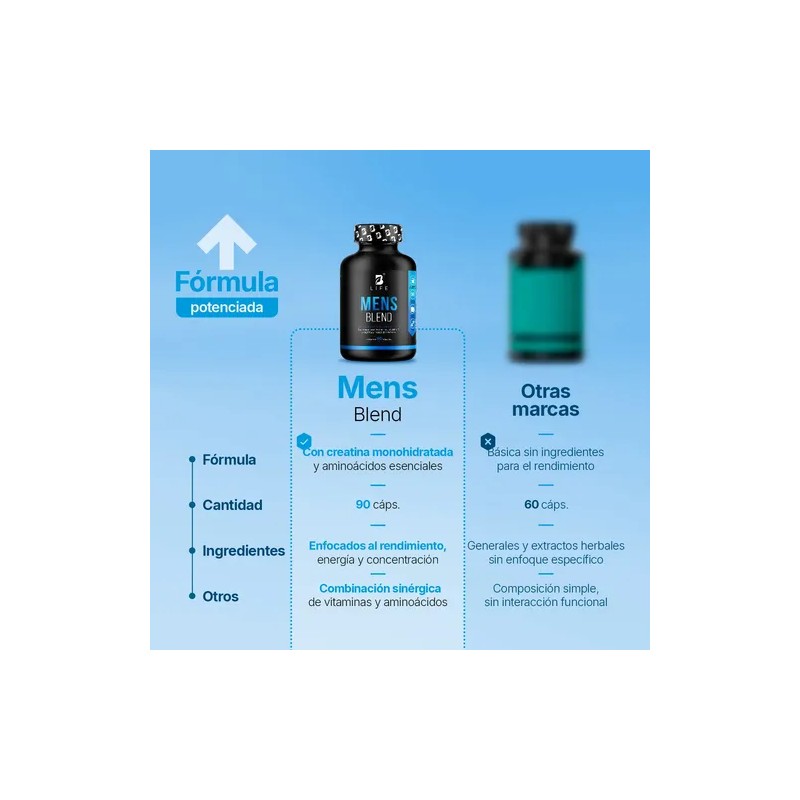 Multivitamínico Masculino B Life Mens Blend 90 Cápsulas