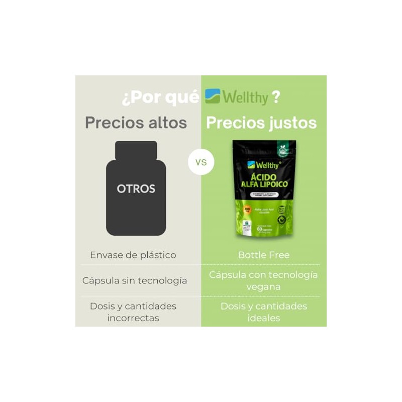 Wellthy cido Alfa Lipoico 60 Cpsulas. 300mg cu, NON GMO,