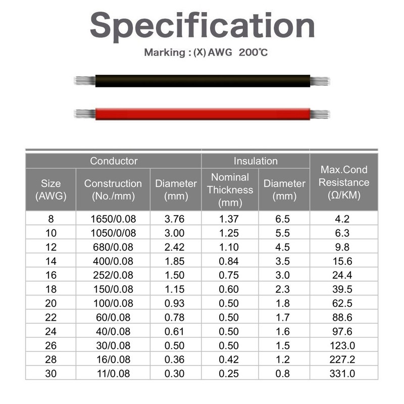 EvZ 18 AWG Silicone Wire 33ft, Ultra Flexible 2 Conductor