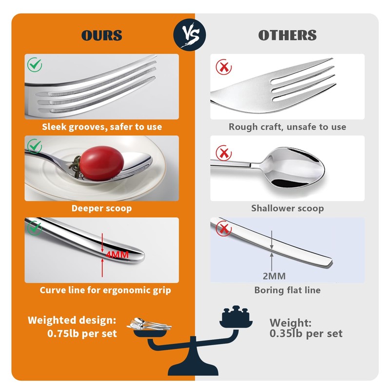 Silverware Set for 8, Heavy Duty Stainless Steel Cutlery Set