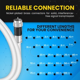 RG6 Coaxial Cable with F Connectors, High Speed Internet and TV Cord for HD TV, Xfinity, Satellite, Antenna, Cable Extension, WiFi Modem Cable (White, 8ft)