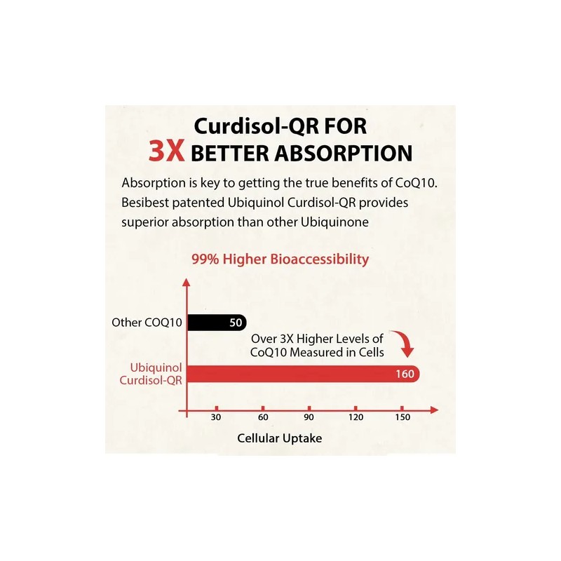 Besibest Ubiquinol Coq10 600 Mg Softgels Omega 3-6-9