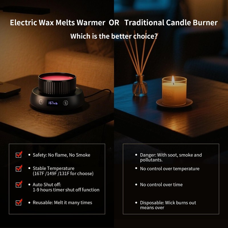 Lyty Wax Melt Warmer 3-in-1 Candle Warmer with Timer, Electric