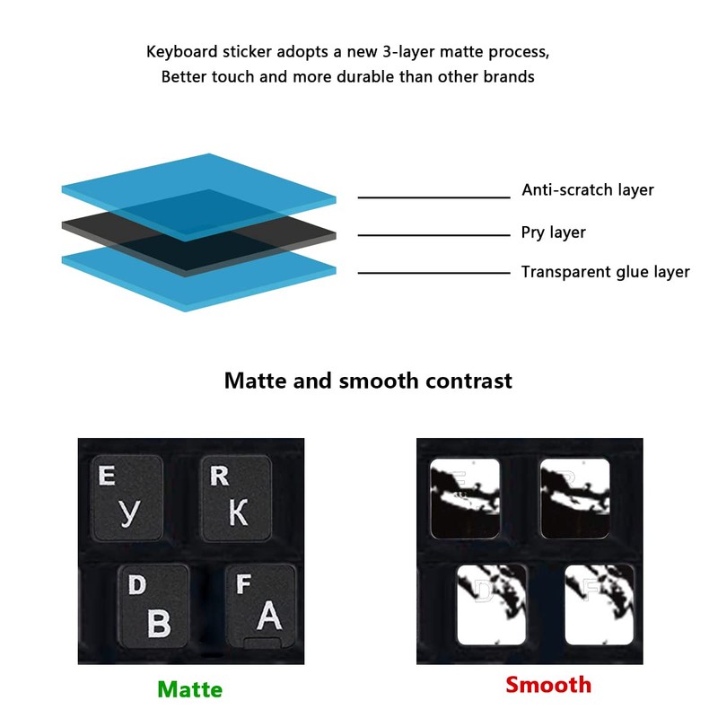 2Pcs Russian Keyboard Stickers for PC Computer Mac Laptop Desktop