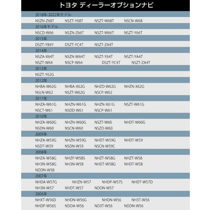 【CAROZE】 NSZN-Z68T / NSZT-Y68T / NSZT-W68T / NSCN-W68 (TV Kit)