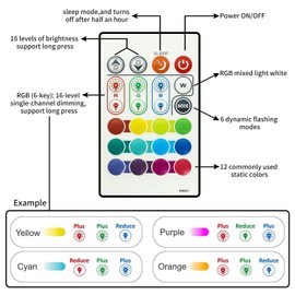 24-Key Remote Controller for MYPLUS LED Strip Lights