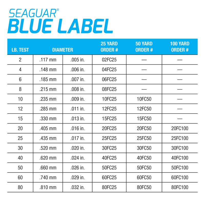 Seaguar Blue Label 100% Flourocarbon Fishing Line (DSF), 10lbs, 25yds
