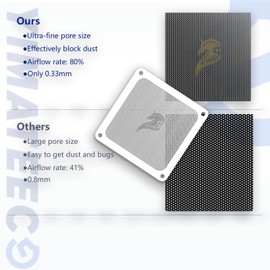 140mm Fan Filter PC Dust Filter Computer Fan Grills Dust Mesh Magnetic Frame PC Case Cover Dustproof PVC 50 Mesh(Gentleman Aesthetic, PVC, 140 * 140mm, 5pcs, White)