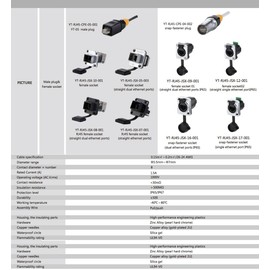 CNLINKO RJ45 Ethernet Industrial Connector, Male Plug & Female Panel Mount Receptacles Socket Jack, Outdoor Waterproof IP67, Fast Data