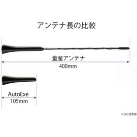 Auto Exe MND1470 Helical Short Antenna Roadster ND/NC Series All Cars