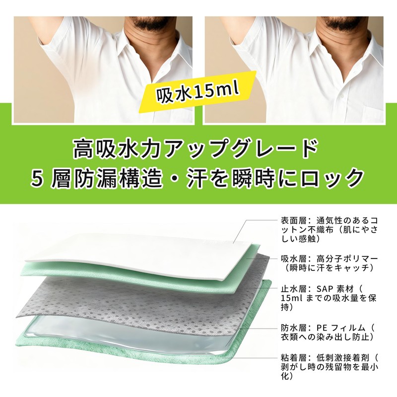 MORIEYA Sweat Absorbing Pads, Individually Packaged, Portable, Set of 2,