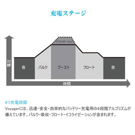 RENOGY PWM Solar Charge Controller, 20 A 12 V, Waterproof LCD Screen, For Marines, Outdoors, Sleeping in Car, Disaster Prevention, Earthquake Power Outages, Disaster Prevention, Sleeping in the Car