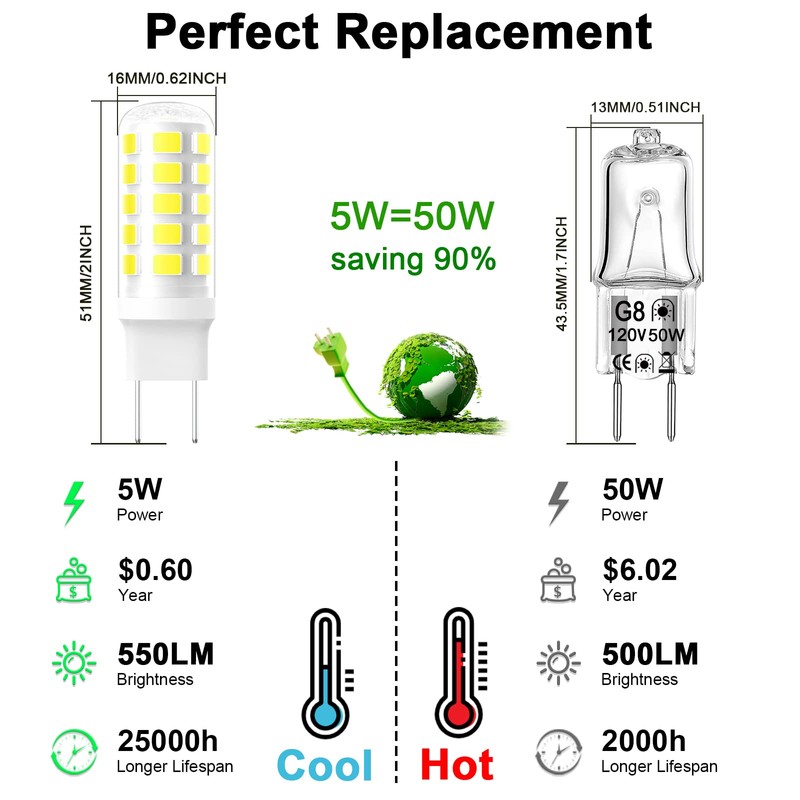 G8 LED Bulb Dimmable, 120V 50W Microwave Light Bulbs Replacement