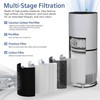 Ecofort HP670 Replacement Filter Compatible with Hunter HP670 Large Tower