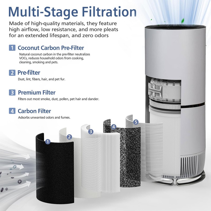 Ecofort HP670 Replacement Filter Compatible with Hunter HP670 Large Tower