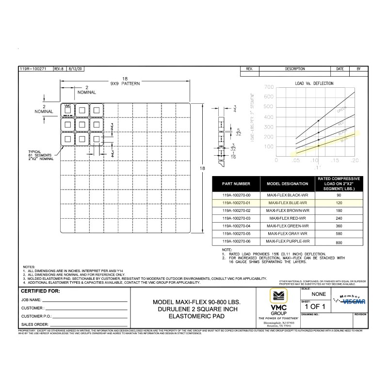 VMC GROUP MAXI-FLEX durulene superior vibration isolation pads _ NEW