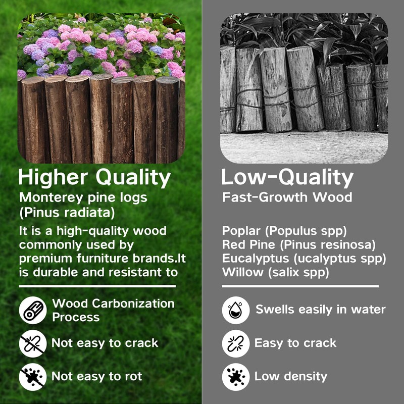 Wood Garden Fence, Natural Wooden Solid Log Edging Border Decorative