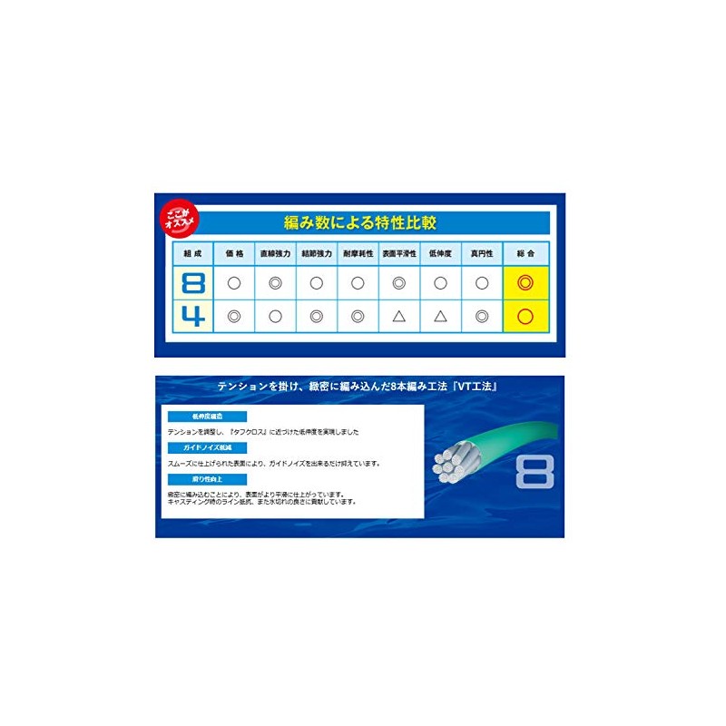 Shimano PL-F58R Tanatoru 8 PE Fishing Line, 492.1 Feet (150