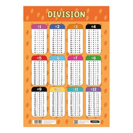 Sumbox Division Educational Math Poster, Multiplication Chart Table, Teaching Classroom Posters, Learning Accessories For Kids Children, Maths Mathmatics Wall Chart