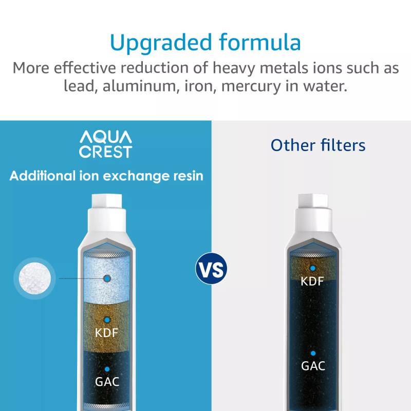 AQUACREST Garden Hose Water Filter, Improve Plants Health, Gardening, Farming(2)