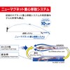 Yo-Zuri Mag Darter Floating Diver Lure, Holographic Pink, 4-1/8-Inch